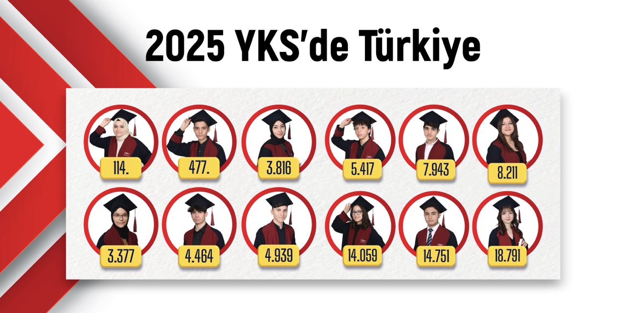 2025 YKS Başarılarımız